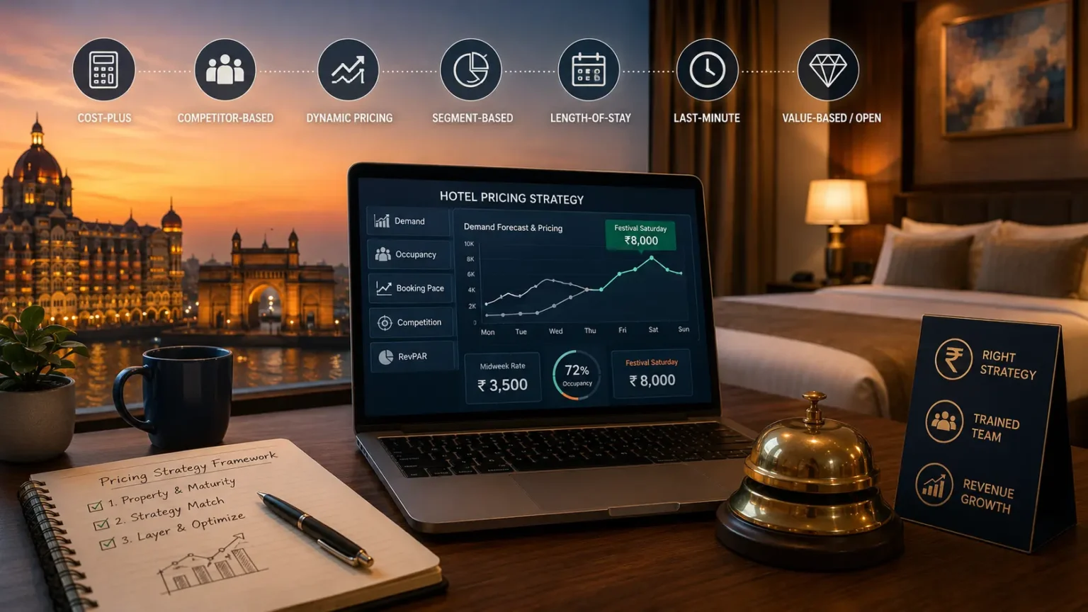 Hotel Pricing Strategy in India: Types, Approaches, and How to Pick the Right One
